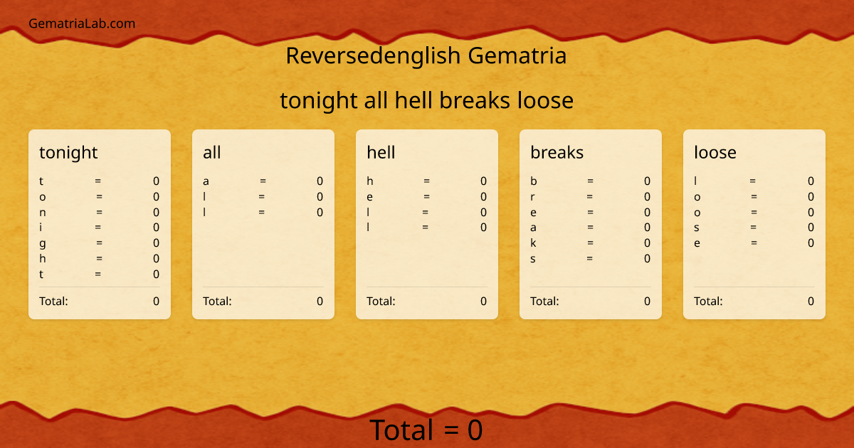 tonight all hell breaks loose in reversedenglish Gematria